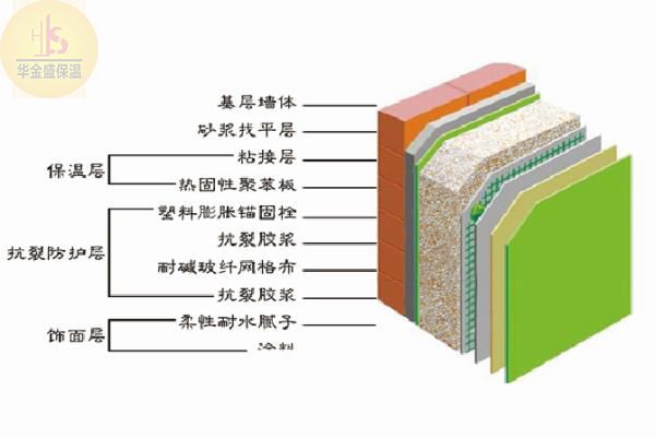 新乡房子不装地暖也不冷？岩棉板厂家告诉你